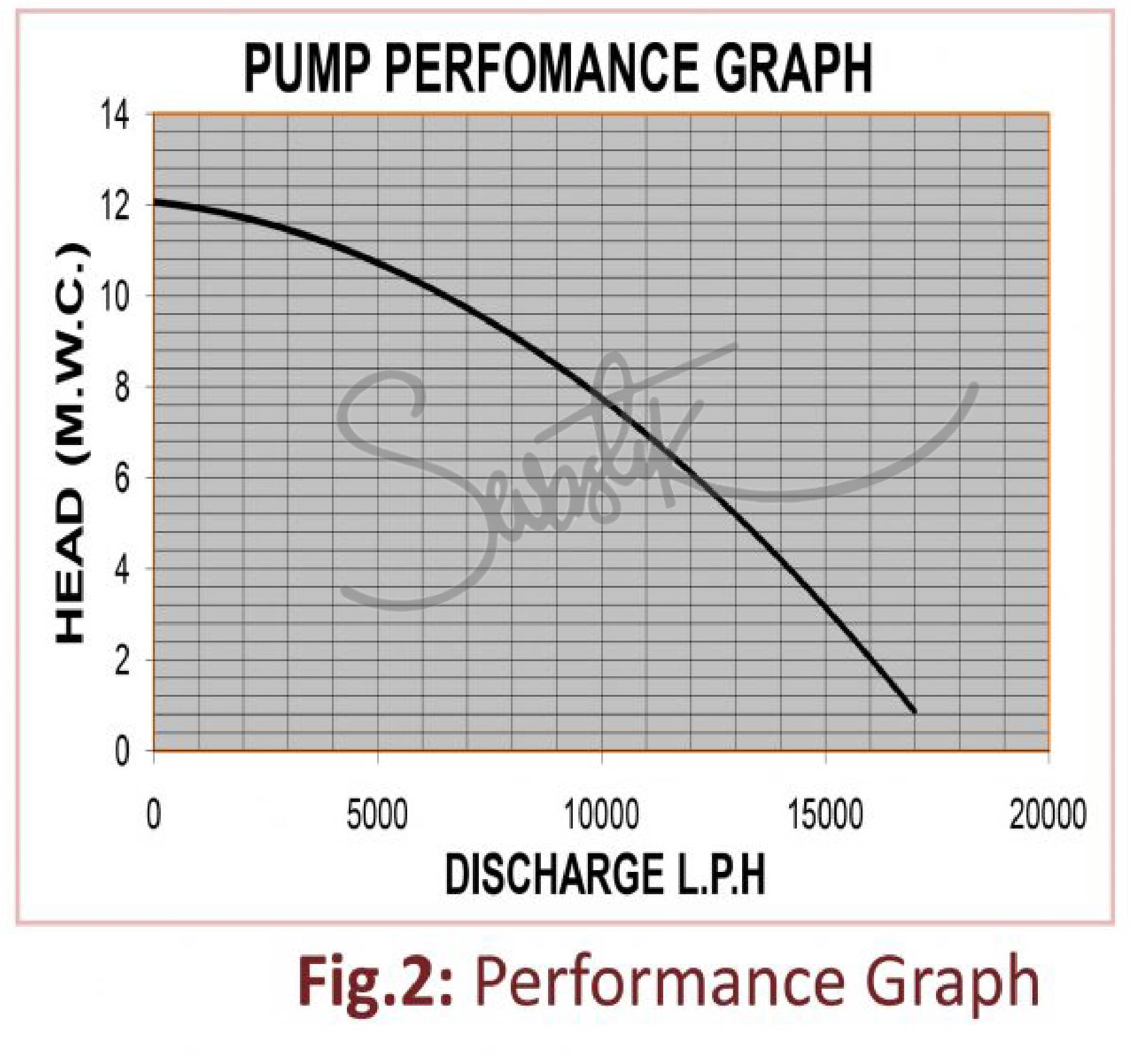 CENTRIFUGAL PUMP - SVP-302 - 1HP - Image 3
