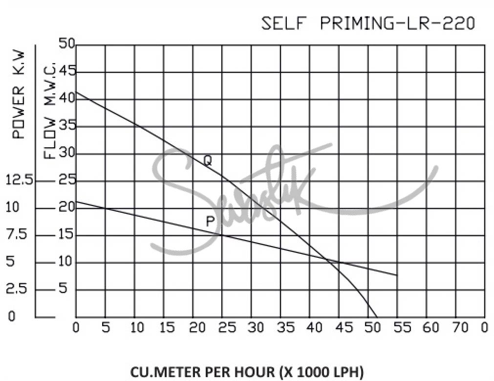 SELF PRIMING PUMP - SVP- 403 - 10HP - Image 3