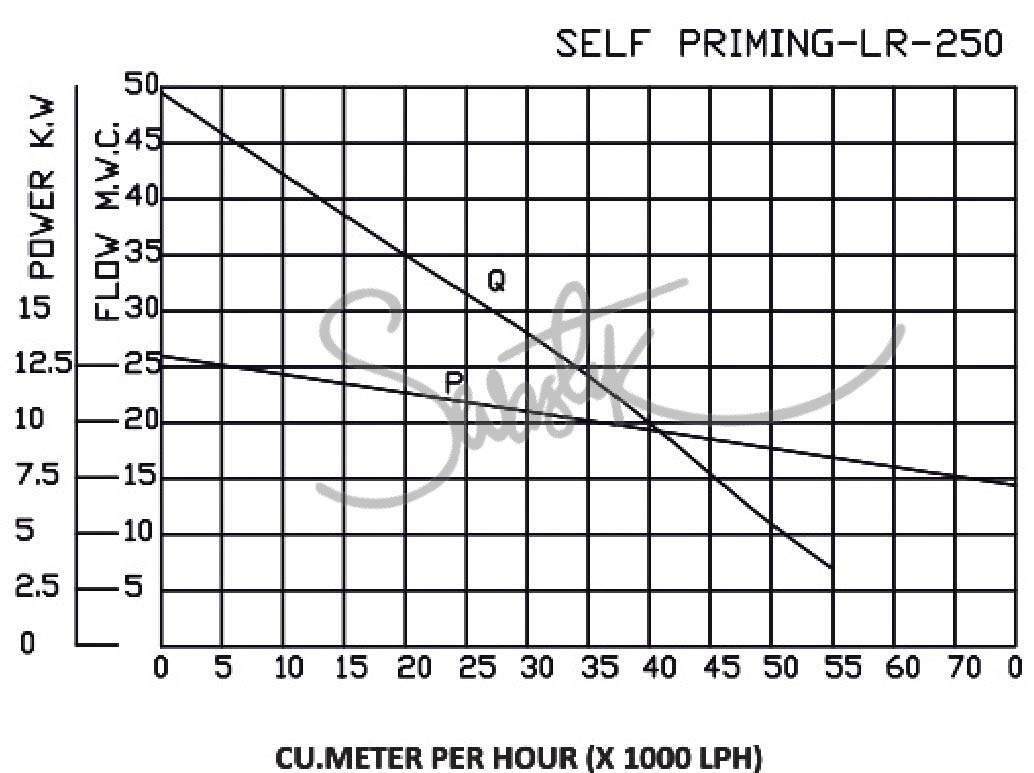 SELF PRIMING PUMP - SVP- 404 - 15HP - Image 3