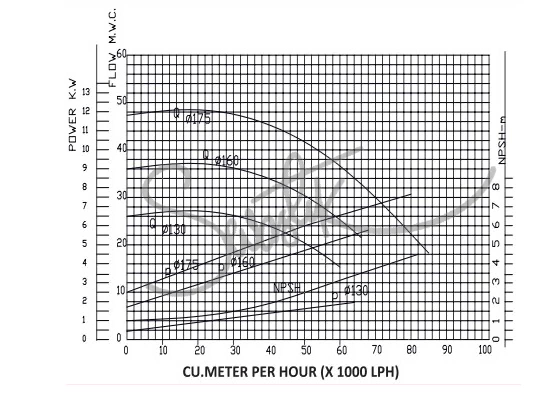 HIGH PRESSURE PUMP - SVP- 601 - 3HP - Image 3