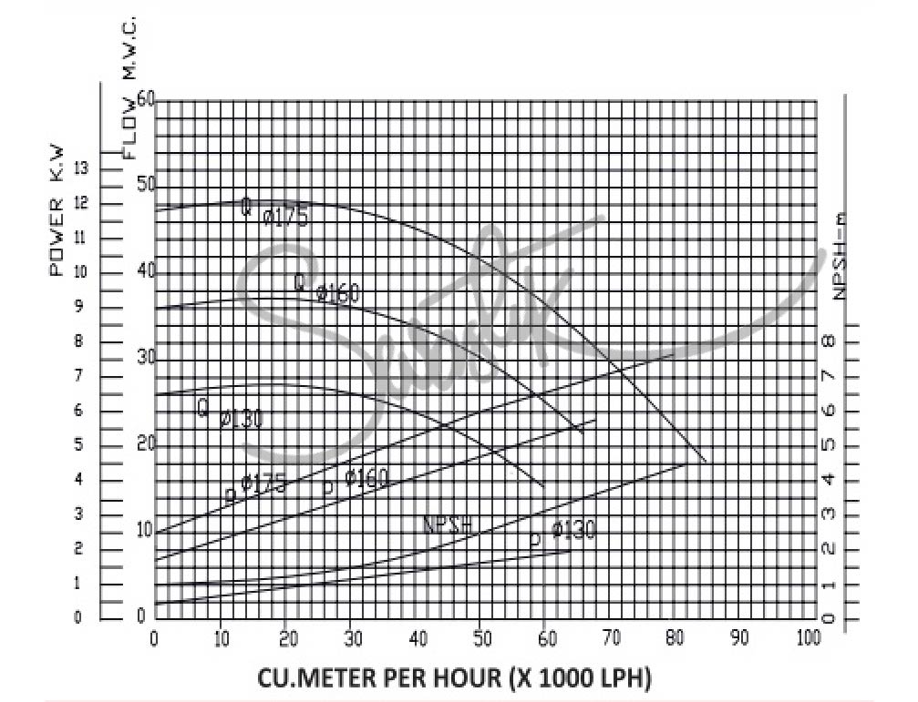 HIGH PRESSURE PUMP - SVP- 602 - 5HP - Image 3