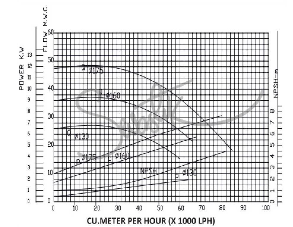 HIGH PRESSURE PUMP - SVP- 604 - 10HP - Image 3