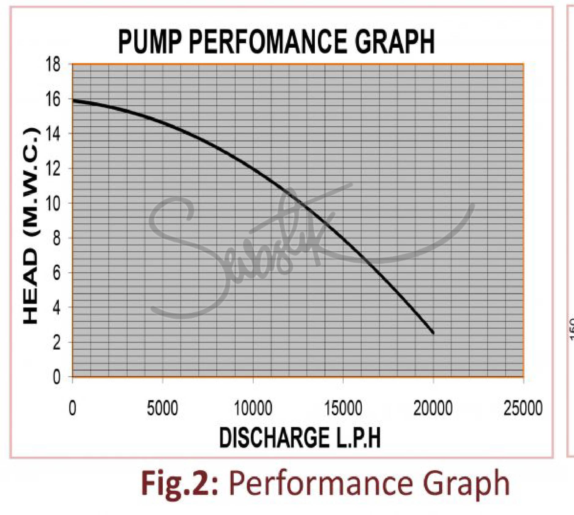 CENTRIFUGAL PUMP - SVP-303 - 1.5HP - Image 3
