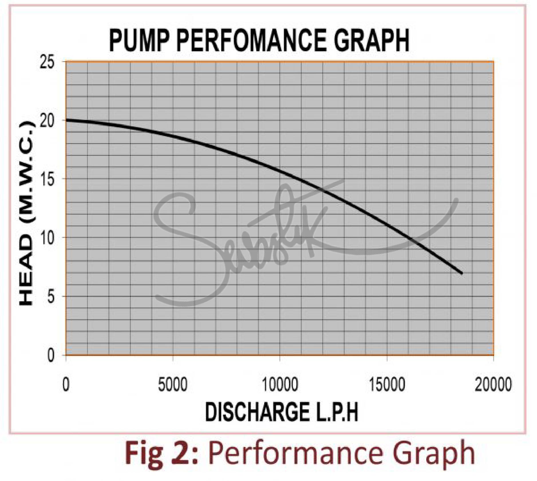 CENTRIFUGAL PUMP – SVP-310 – 1 HP - 2 Hp - Image 3