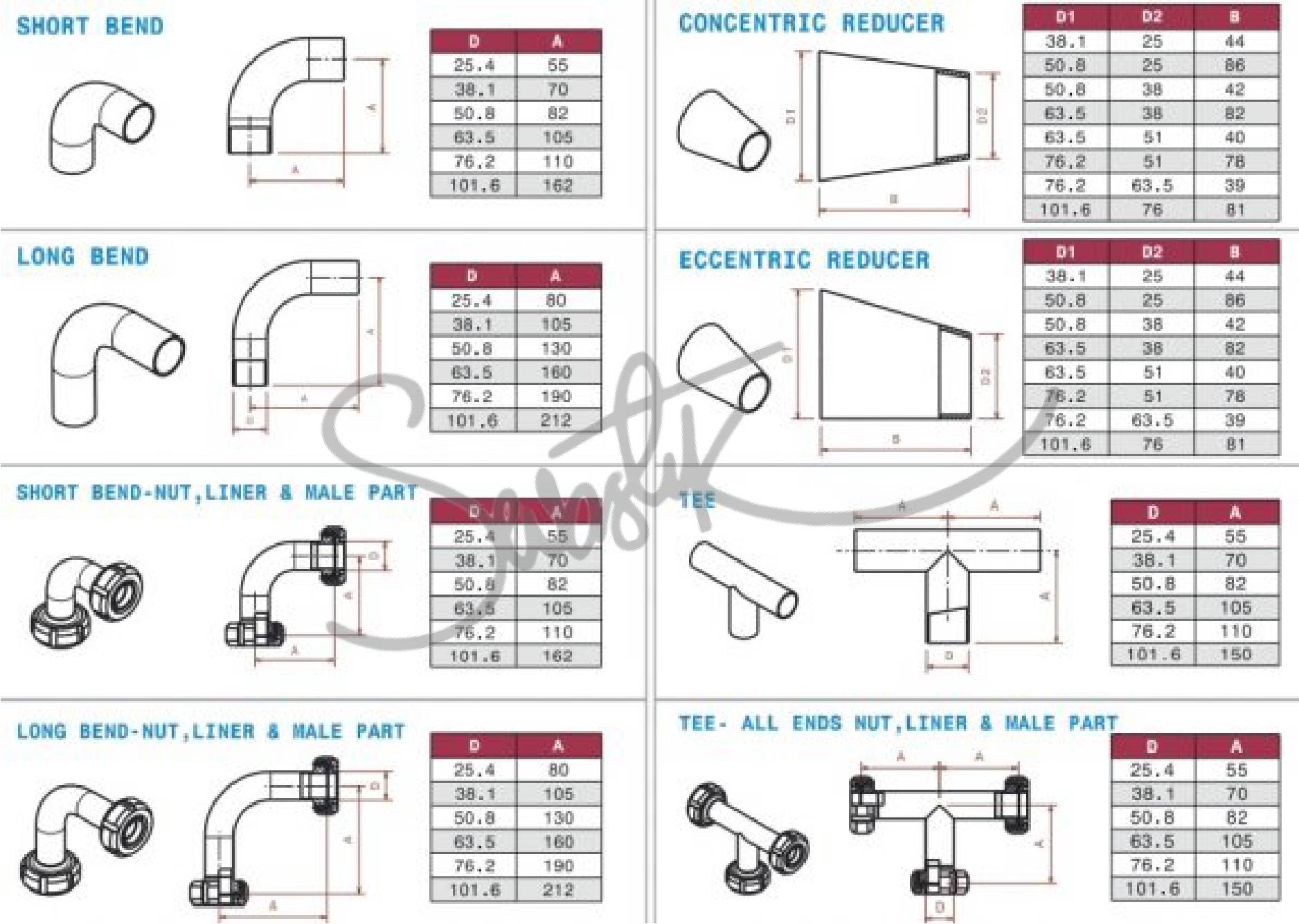 SANITARY FITTINGS - Image 2
