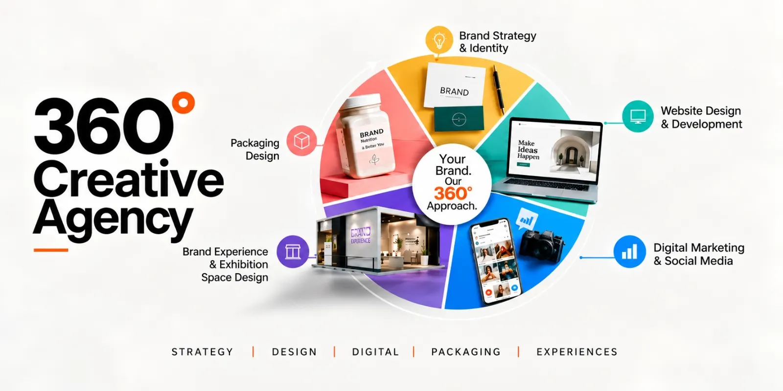 What Does a Full-Service Design Agency Actually Do? | White Warbler Communications What Does a Full Service Design Agency Actually Do | White Warbler Communications